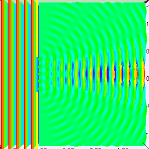 File:5wavelength=slitwidthsprectrum.gif