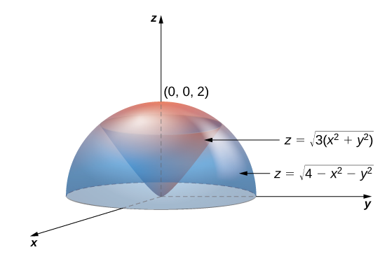 File:Triple Integrals in Cylindrical and Spherical Coordinates.png