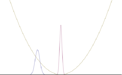File:Qho narrow.gif