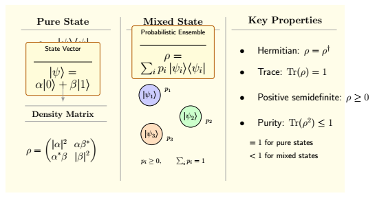 File:Density matrix pure vs mixed states.png
