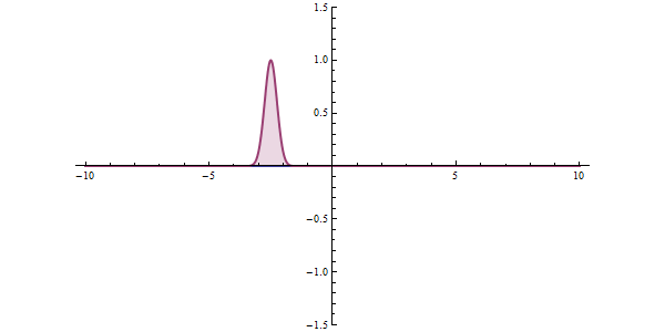 File:Quantum Tunnelling animation.gif