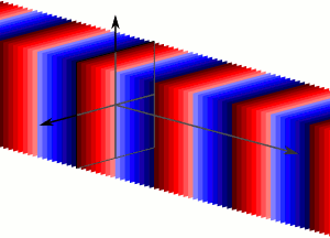 File:Plane Wave 3D Animation 300x216 255Colors.gif