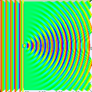 File:Wavelength=slitwidthspectrum.gif