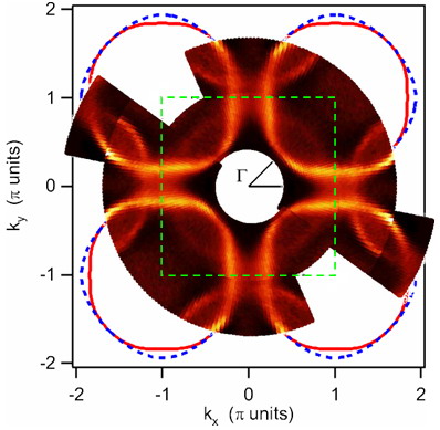 File:Fermi surface of BSCCO exp.jpg