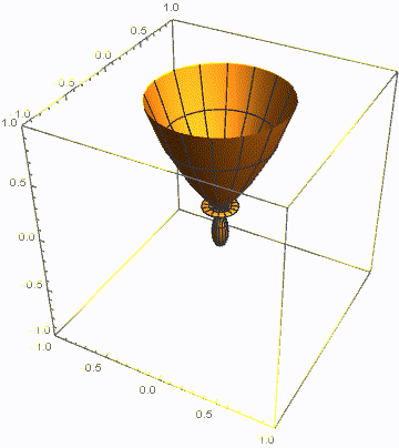 File:Superposition of three oscillating dipoles.gif