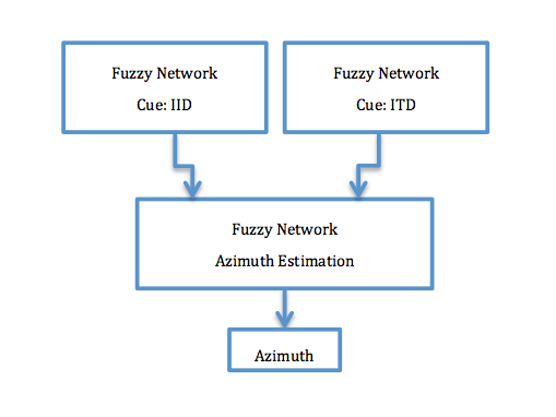 File:Azimuth Estimation.png