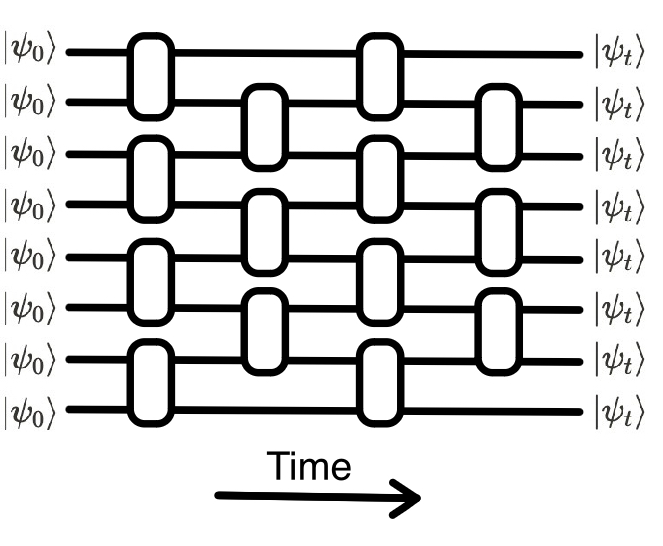 File:Quantum circuit.jpg