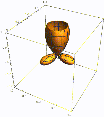 File:Superposition of three oscillating dipoles 2.gif