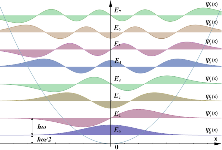 File:HarmOsziFunktionen.png