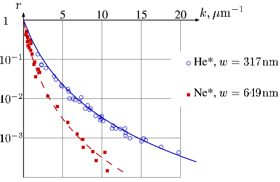 File:QuantumReflection.png