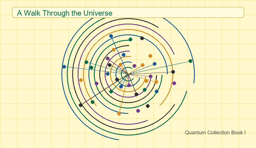 Quantum tunnel effect and its application to the scanning tunneling microscope