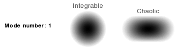File:Quantum ergodicity.gif