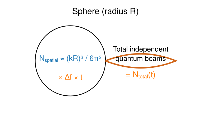 File:Sphere spatio-temporal-1.svg