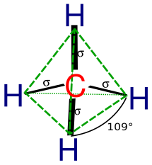 Methane's tetrahedral shape