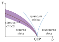 Thumbnail for version as of 15:18, 13 May 2026