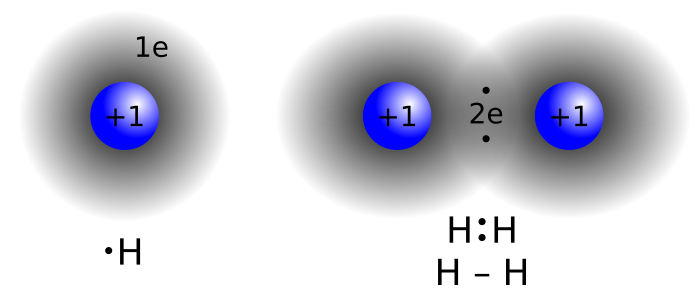 File:Covalent bond hydrogen.svg