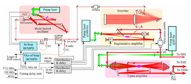 File:Femtosecond pulse laser (schematic).png