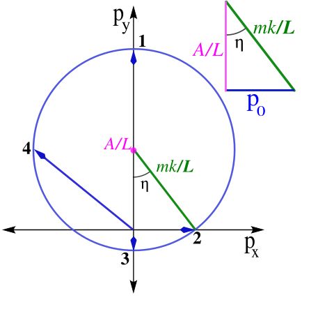 File:Kepler hodograph3.svg