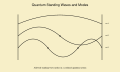 Thumbnail for version as of 15:18, 13 May 2026