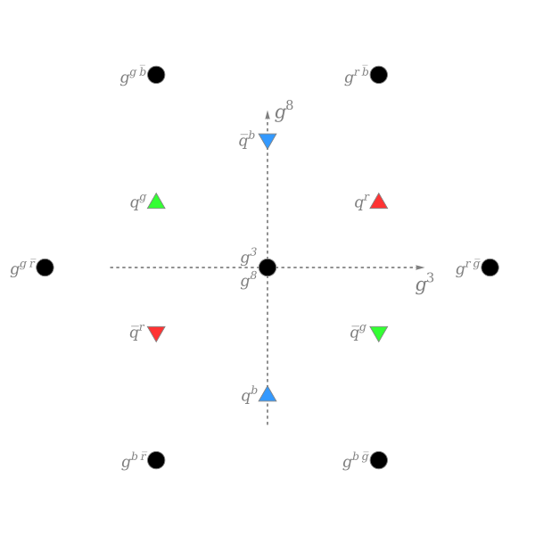 File:QCD.svg