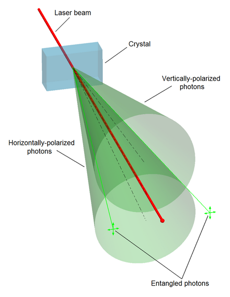 File:SPDC figure.png