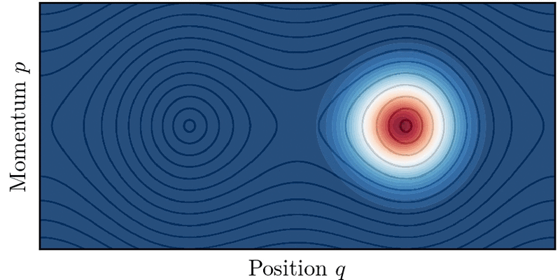 File:Quantum tunneling in phase space.gif