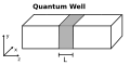 Thumbnail for version as of 15:18, 13 May 2026