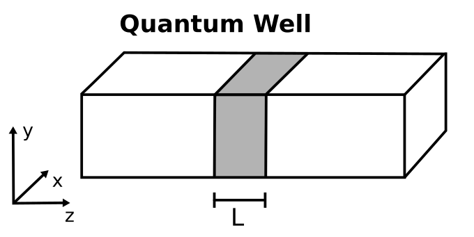 File:Quantum well.svg