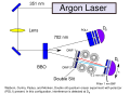Thumbnail for version as of 15:18, 13 May 2026