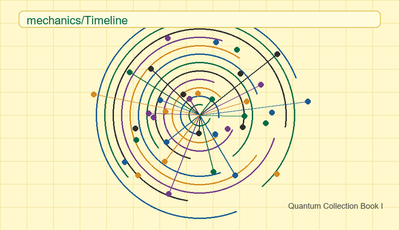 File:Quantum book1 mechanics timeline yellow.png