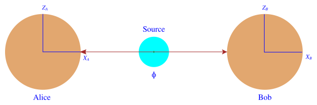 File:EPR illustration.svg