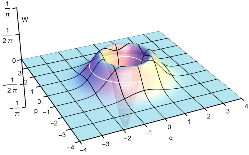 File:Wignerfunction fock 1.png