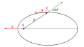 Thumbnail for version as of 15:18, 13 May 2026