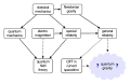 Thumbnail for version as of 15:18, 13 May 2026