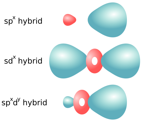 File:Shapes of hybrid orbitals.svg