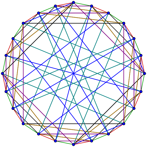 Hamiltonian