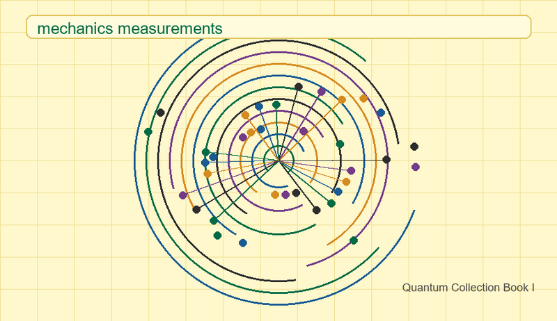 File:Quantum book1 mechanics measurements yellow.png