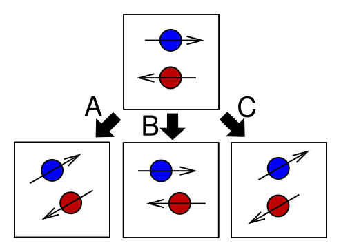 File:RotationOperators.svg