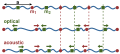 Thumbnail for version as of 15:18, 13 May 2026