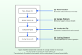 Thumbnail for version as of 15:18, 13 May 2026