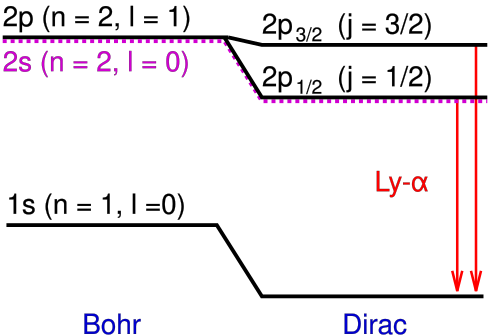 File:Hydrogen fine structure2.svg