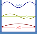 Thumbnail for version as of 15:18, 13 May 2026