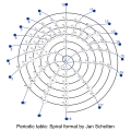 Spiral