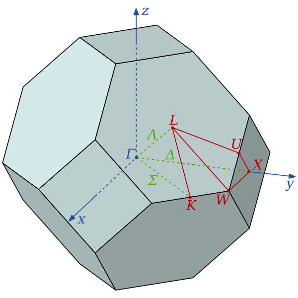 File:Brillouin Zone (1st, FCC).svg