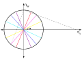 Thumbnail for version as of 15:18, 13 May 2026