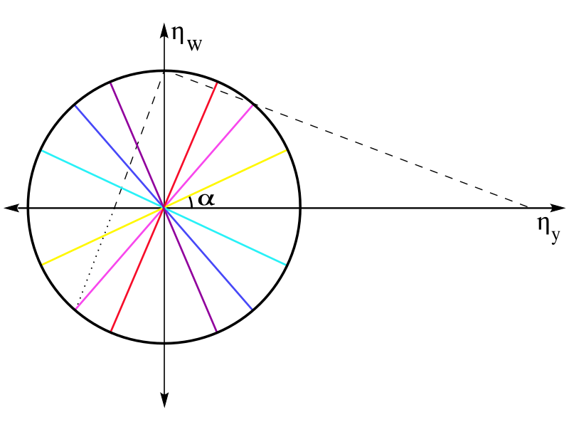 File:Kepler Fock projection.svg