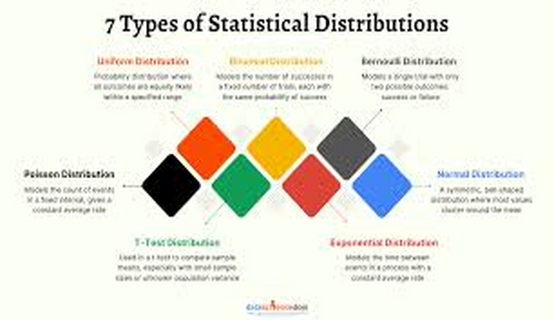 File:Statistics distribution yellow.jpg