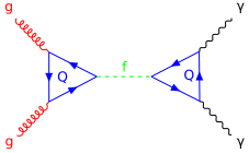 File:S750loops.svg