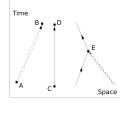 Thumbnail for version as of 15:18, 13 May 2026