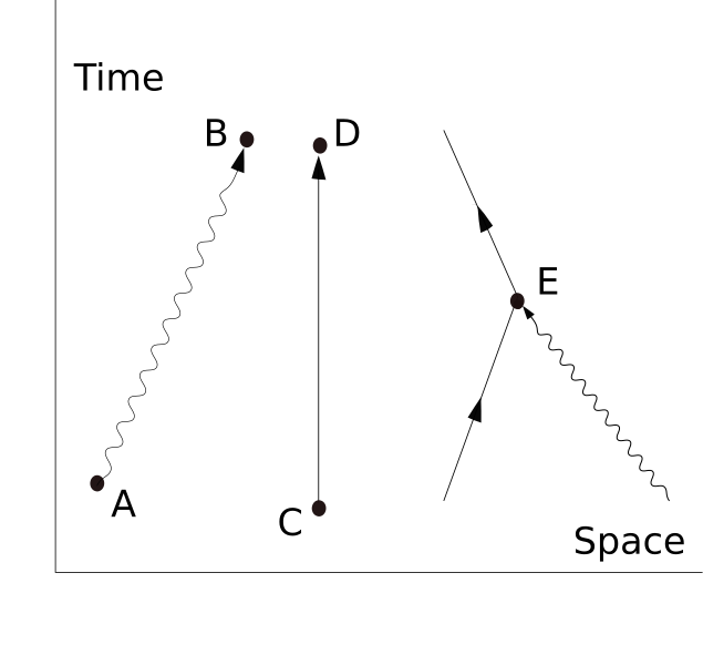 File:Feynman Diagram Components.svg